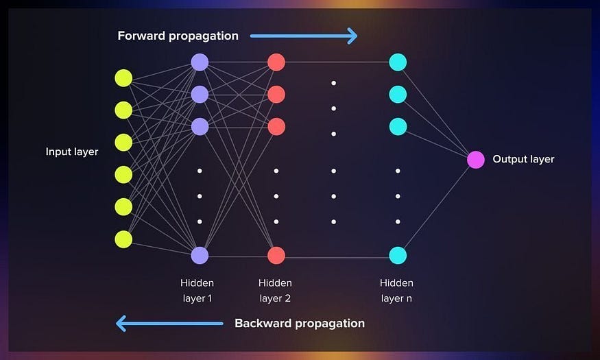 A diagram of a diagram
Description automatically generated